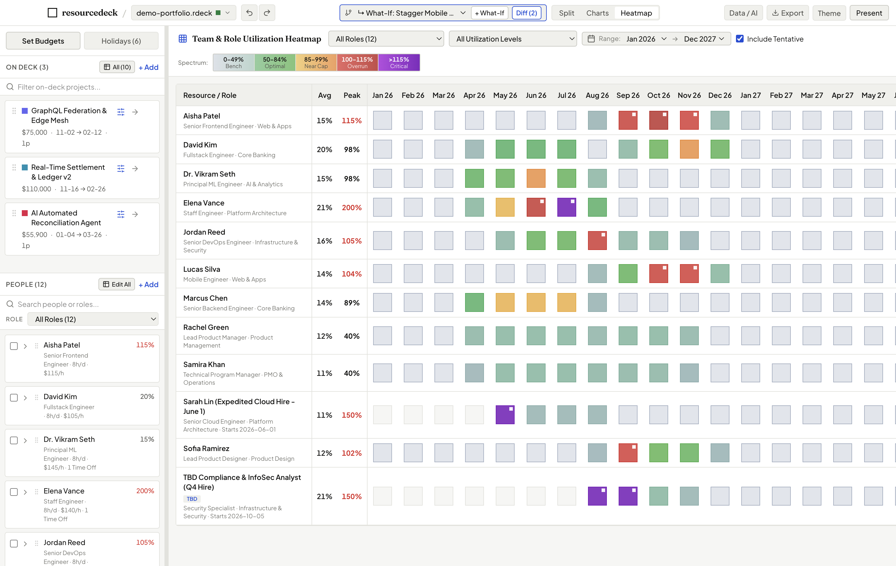 resourcedeck Team and Role Utilization Heatmap matrix