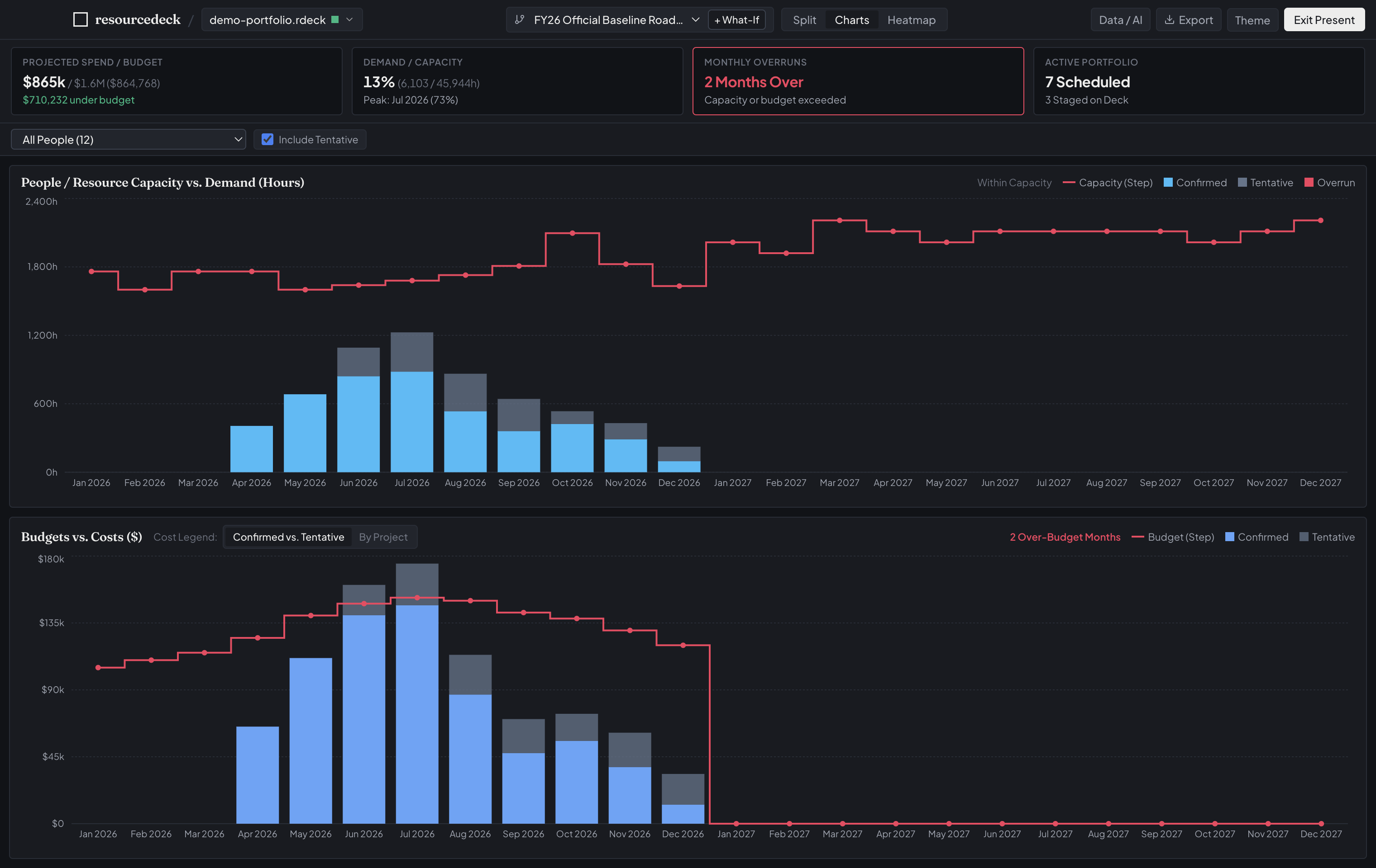 resourcedeck Boardroom Presentation Mode in Slate Dark theme